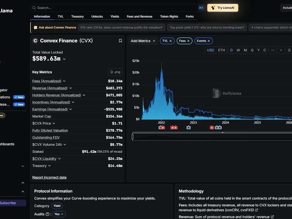 Votium bribe marketplace interface showing vlCVX vote incentives and reward claim section