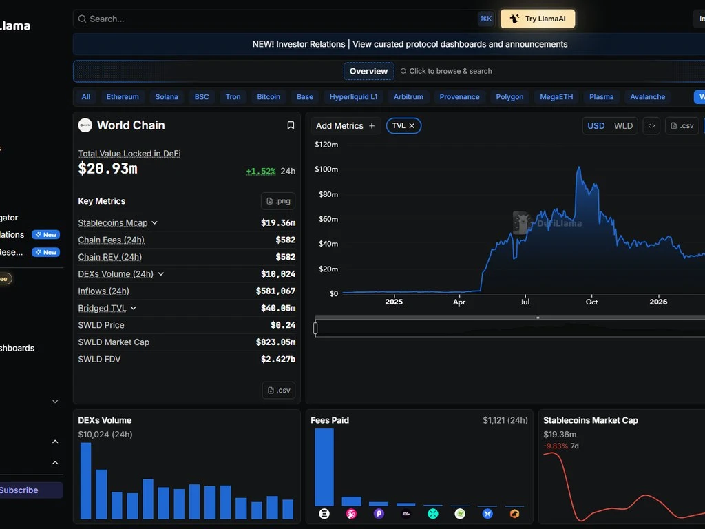 World App mobile wallet interface showing Mini Apps grid and verified user grant claim screen